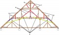Zjednodušená statická schéma plnej väzby krovu s popisom